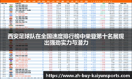 西安足球队在全国速度排行榜中荣登第十名展现出强劲实力与潜力